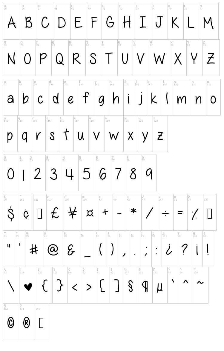 All Things Pink font map